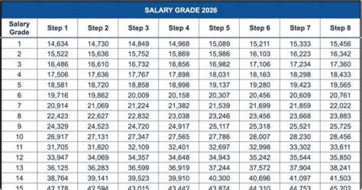 Eric Hanhold Salary: How Much Does Eric Hanhold Make?