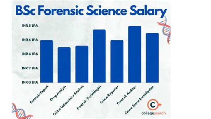 How Much Money Does Ben Powers Make? Latest Ben Powers Net Worth Income Salary