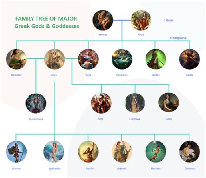 Inside Bol Bol Family Tree and Height Through Generation