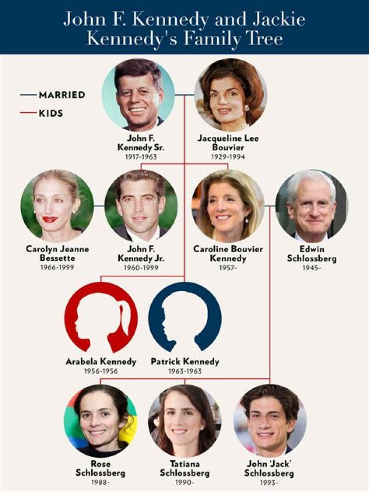 Is Senator John Kennedy Related To JFK? Everything On His Wife And More