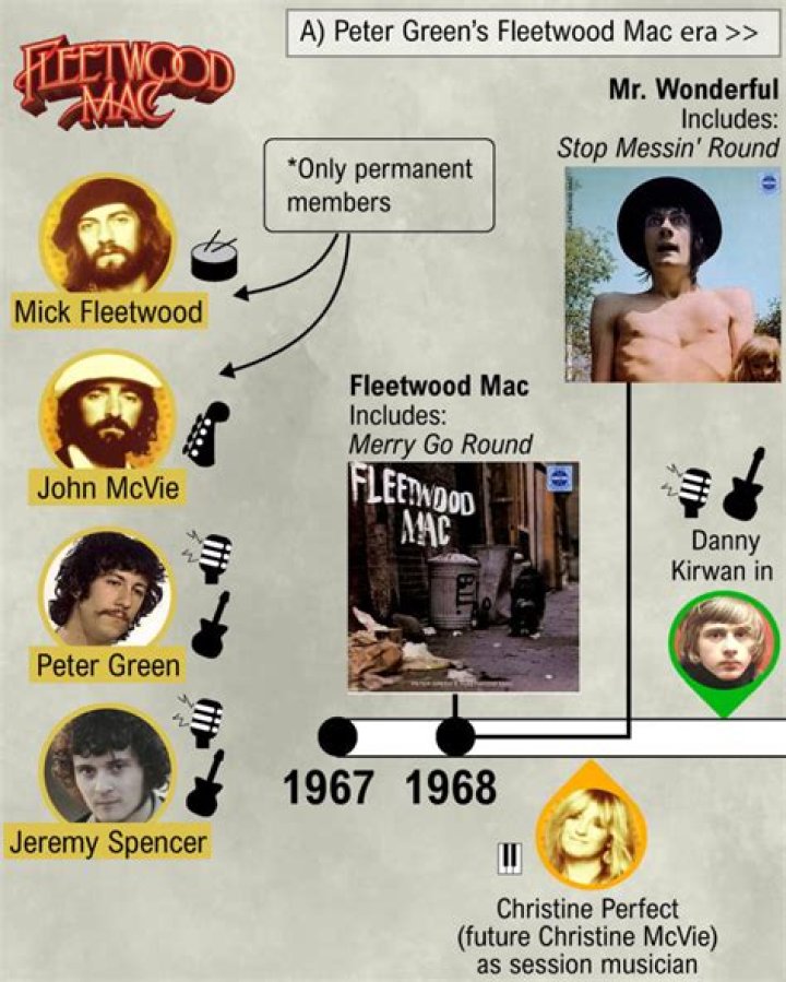 Mick Fleetwood Siblings: Meet Susan Fleetwood, Sally Fleetwood