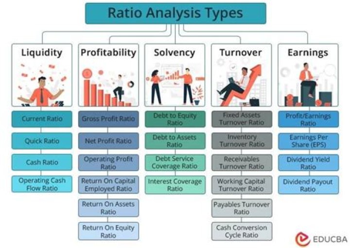 What financial ratio is most commonly used to evaluate charitable organizations