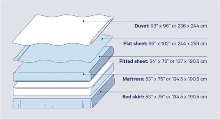 What size sheets make a toga